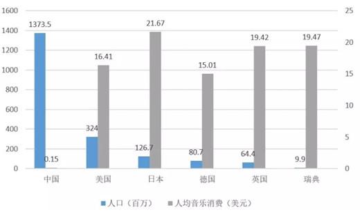 人口数据分析_人口数据分析图片(3)